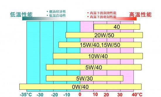 冬季启车注意事项图3