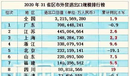 现在最发达的省会是哪个省会城市图2