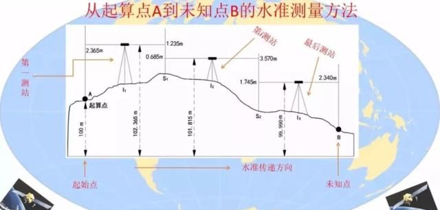 我国高程基准的前世今生,史上最准的高程图14