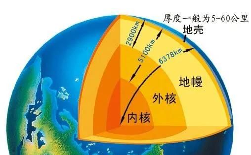 为什么会有地震发生,为什么会地震呢图1