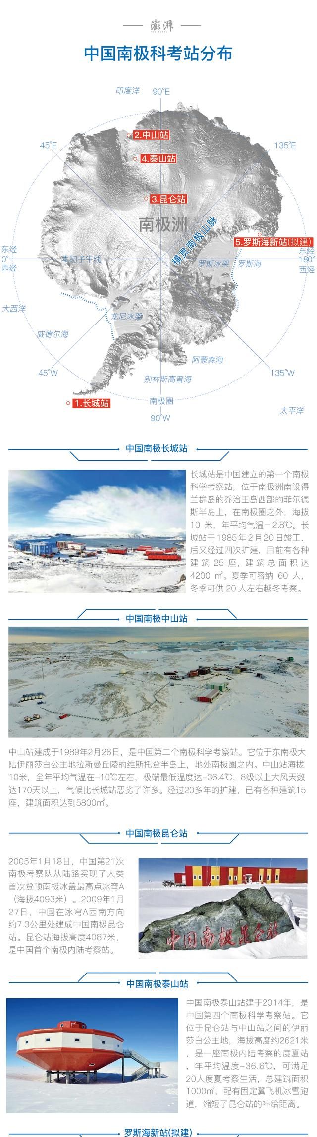 中国在南极建立科考站的顺序图1