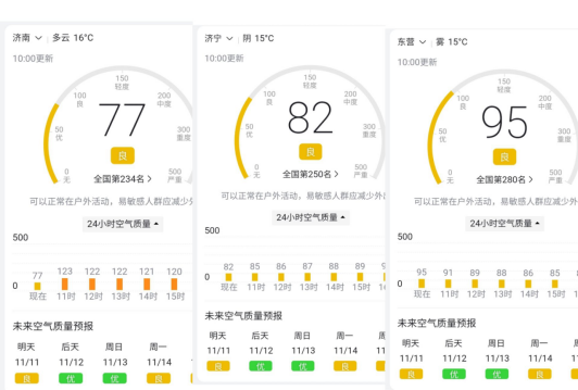 三天大雾必有雨图3