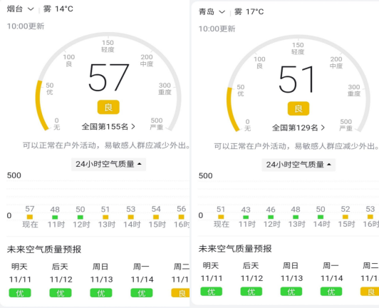 三天大雾必有雨图5