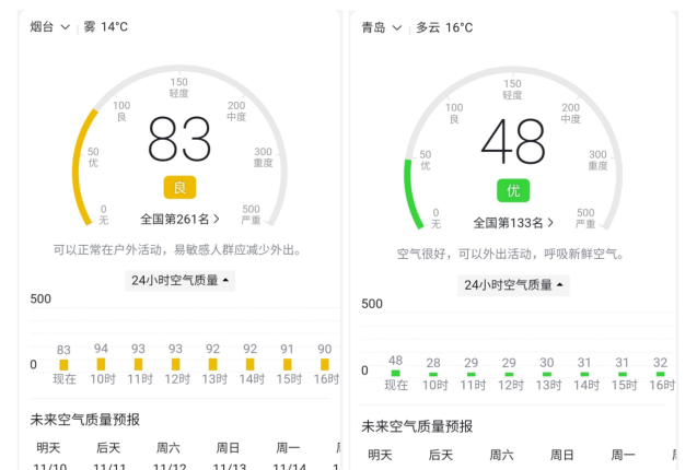 三天大雾必有雨图6