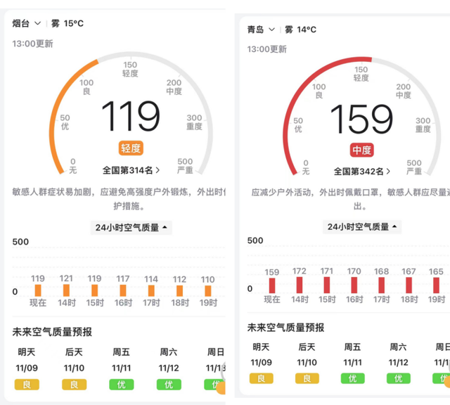 三天大雾必有雨图9