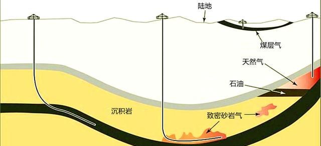 俄罗斯的石油天然气输往中国最恰当的运输方式是图6