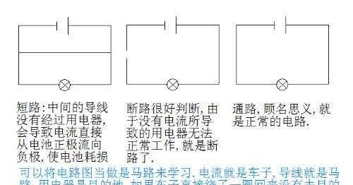 断路与短路的区别是什么图5