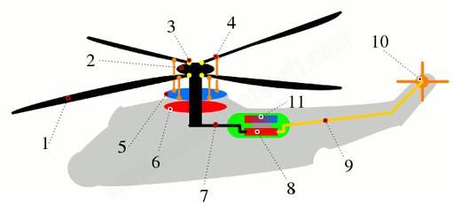 直升机的飞行原理是什么(直升机飞行原理解读)图2