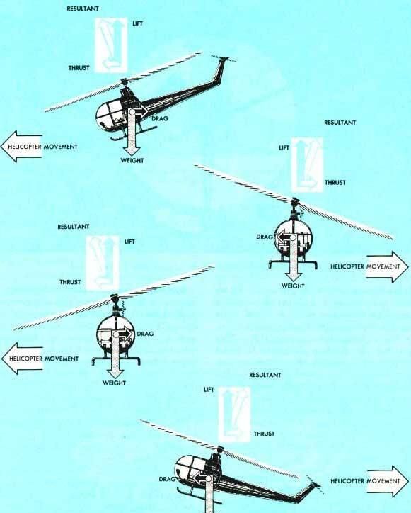 直升机的飞行原理是什么(直升机飞行原理解读)图8