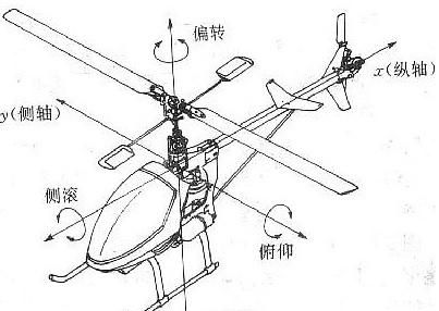 直升机的飞行原理是什么(直升机飞行原理解读)图10