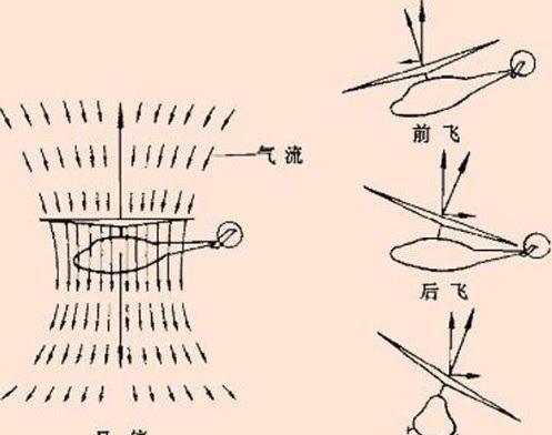 直升机的飞行原理是什么(直升机飞行原理解读)图11