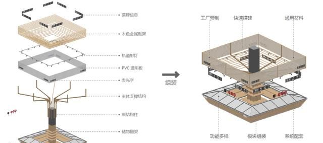 广州东山肉菜市场改造(广州越秀区菜市场升级改造)图32