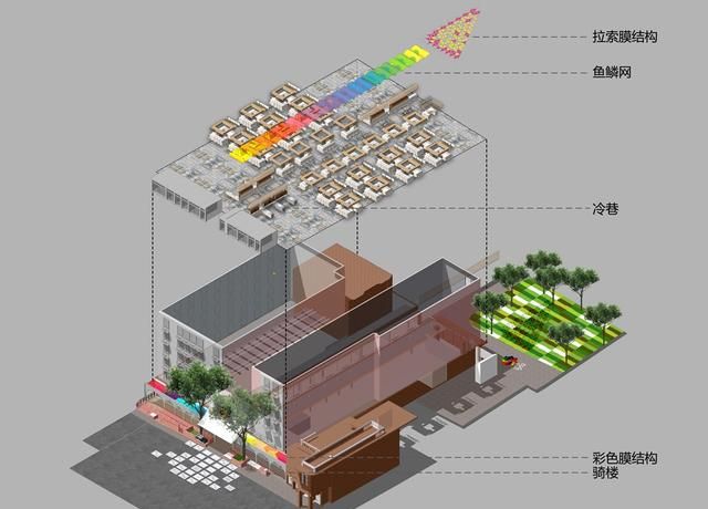 广州东山肉菜市场改造(广州越秀区菜市场升级改造)图76