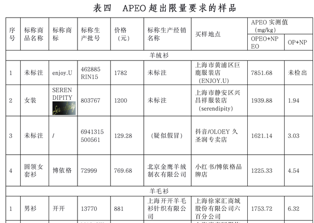 上海消保委羊绒衫测评(上海羊毛衫正品100%纯羊绒直播)图2