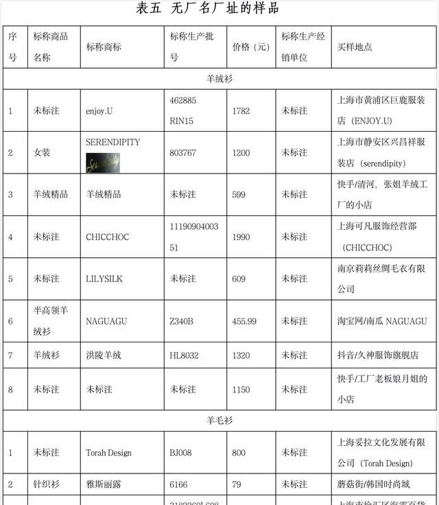 上海消保委羊绒衫测评(上海羊毛衫正品100%纯羊绒直播)图3