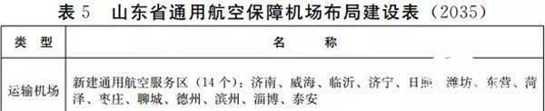 威海将再建4个机场!位置,建设表已出炉了吗图3