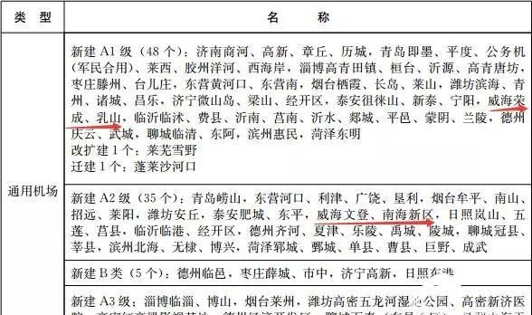 威海将再建4个机场!位置,建设表已出炉了吗图4