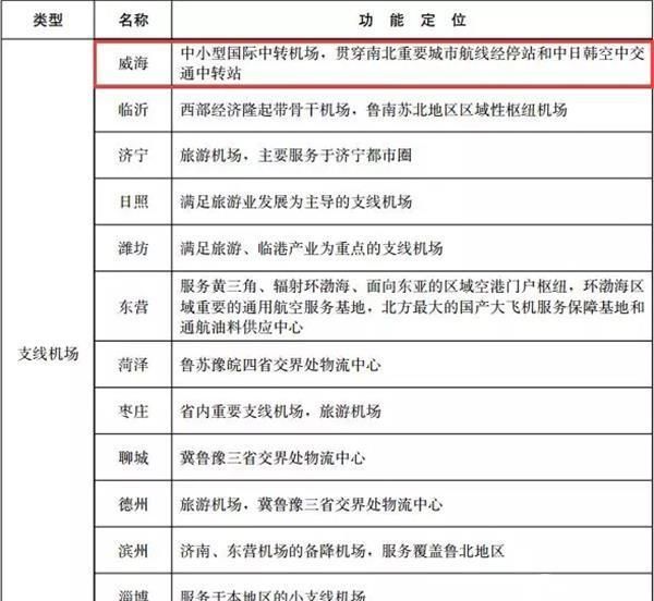 威海将再建4个机场!位置,建设表已出炉了吗图5