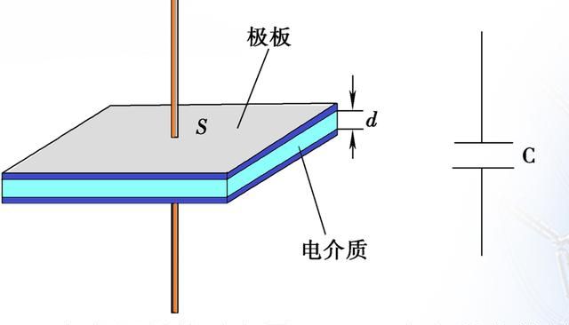 电容是起什么作用的(电器电容起什么作用)图1