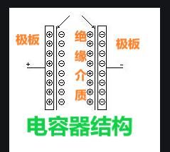 电容是起什么作用的(电器电容起什么作用)图2