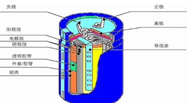 电容是起什么作用的(电器电容起什么作用)图10