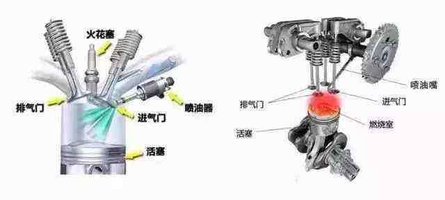 汽油机和柴油机结构有什么不同图1