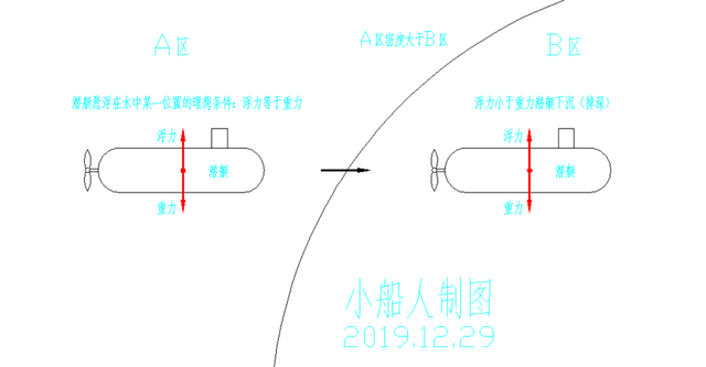 什么是海中断崖 为什么潜艇遇到会九死一生图4