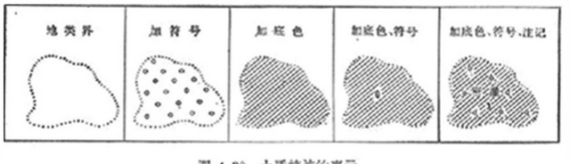 地图上植被的表示方法(地图与等高线地形图知识点梳理)图1