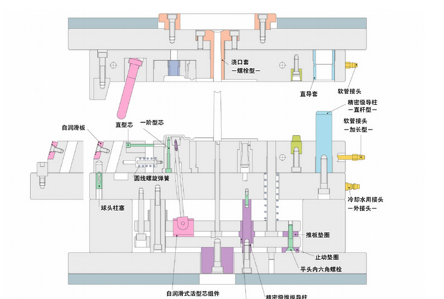 在注塑模具的设计过程中模架是如何选择的图3