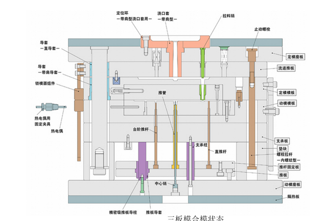 在注塑模具的设计过程中模架是如何选择的图4