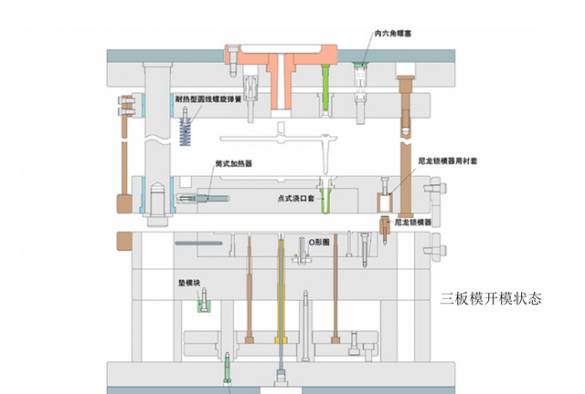 在注塑模具的设计过程中模架是如何选择的图5