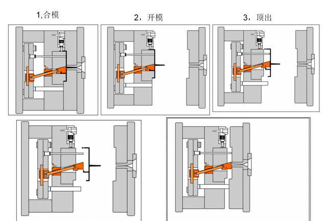 在注塑模具的设计过程中模架是如何选择的图11