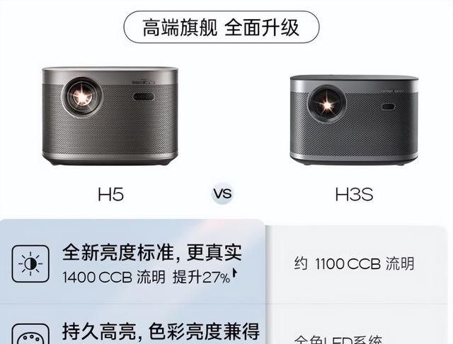 极米h5投影1400ccb流明是什么意思图2