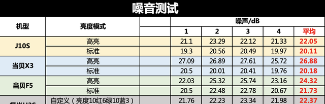 极米h5投影1400ccb流明是什么意思图4