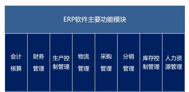 erp软件系统是什么图2