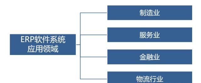 erp软件系统是什么图3