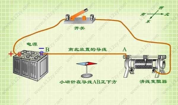 磁悬浮是什么原理,磁悬浮是什么原理图图2