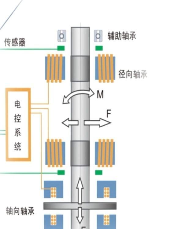 磁悬浮是什么原理,磁悬浮是什么原理图图3