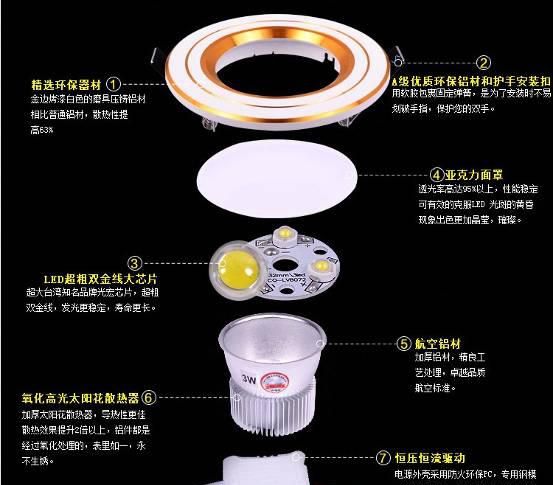 什么是筒灯什么是射灯(射灯和筒灯的布置方法酒店射灯)图2