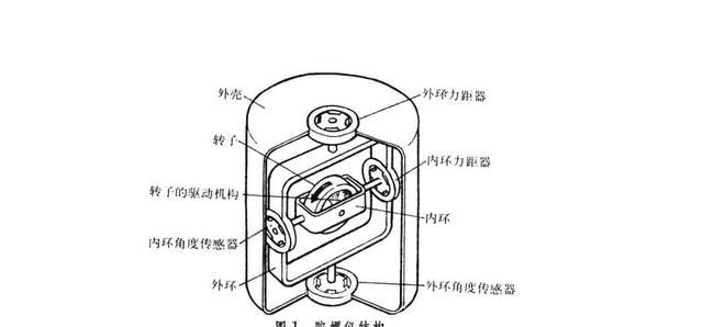 陀螺仪原理是怎样整合到芯片里面的呢图5