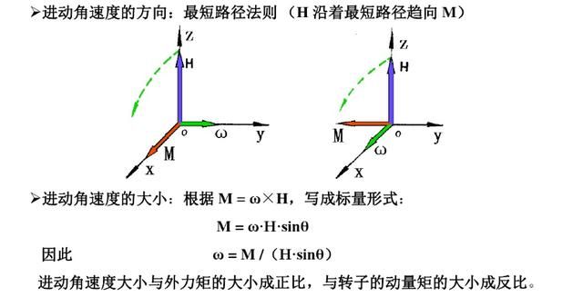 陀螺仪原理是怎样整合到芯片里面的呢图8