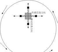 陀螺仪原理是怎样整合到芯片里面的呢图12