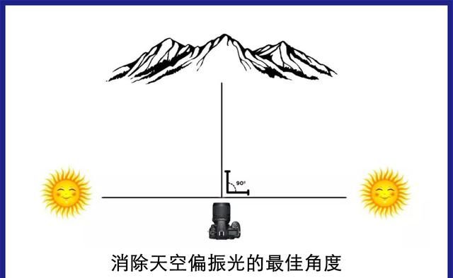 偏振镜在使用时有什么技巧吗,cpl偏振镜使用技巧图5