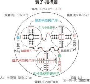 原子内部结构如何观察,h原子结构示意图图2