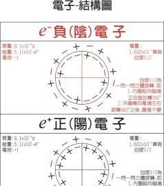 原子内部结构如何观察,h原子结构示意图图3