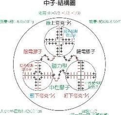 原子内部结构如何观察,h原子结构示意图图4