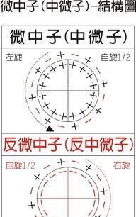 原子内部结构如何观察,h原子结构示意图图5