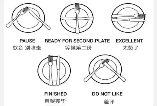 西餐中的点菜方法有哪些呢(西餐比较正式的点菜方法)图2