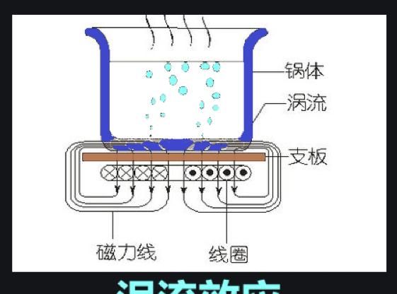 电磁炉的工作原理是什么,美的电磁炉工作原理讲解图2