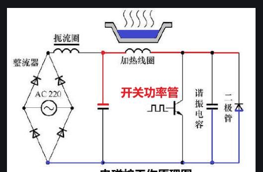 电磁炉的工作原理是什么,美的电磁炉工作原理讲解图3